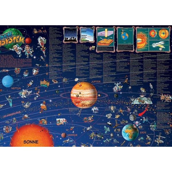 Carte pour enfants Stellanova Weltraum Planeten Sonnensystemkarte Poster für Kinder