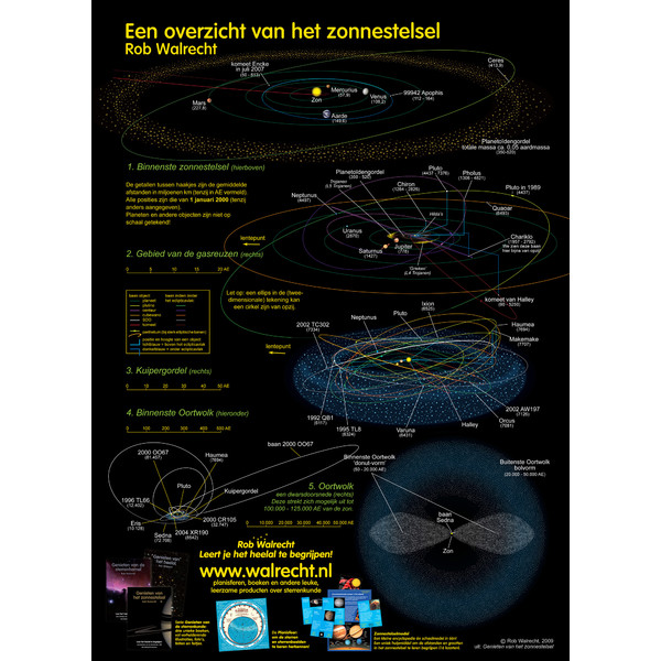 Affiche Rob Walrecht Poster Set Het zonnestelsel