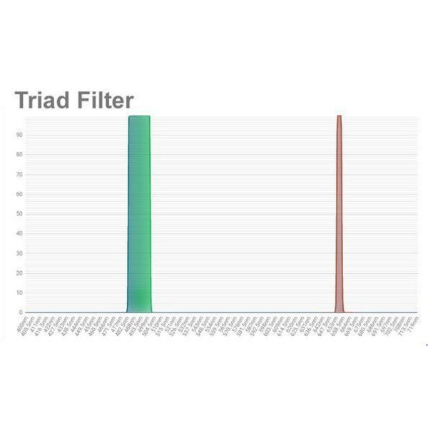 Filtre OPT Triad Tri-Band Narrowband Filter 1,25"