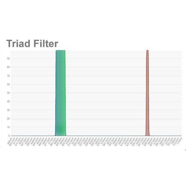 OPT Triad Tri-Band Schmalband Filter 2"