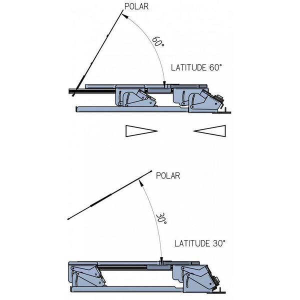 table équatoriale Geoptik Eartha Dobson Platform with variable Latitude