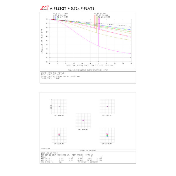 Lunette apochromatique William Optics AP 153/1188 Gran Turismo GT 153 OTA