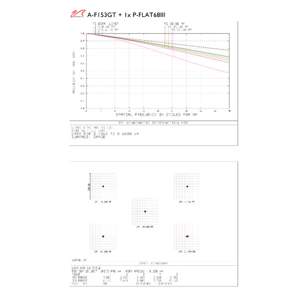 Lunette apochromatique William Optics AP 153/1188 Gran Turismo GT 153 OTA