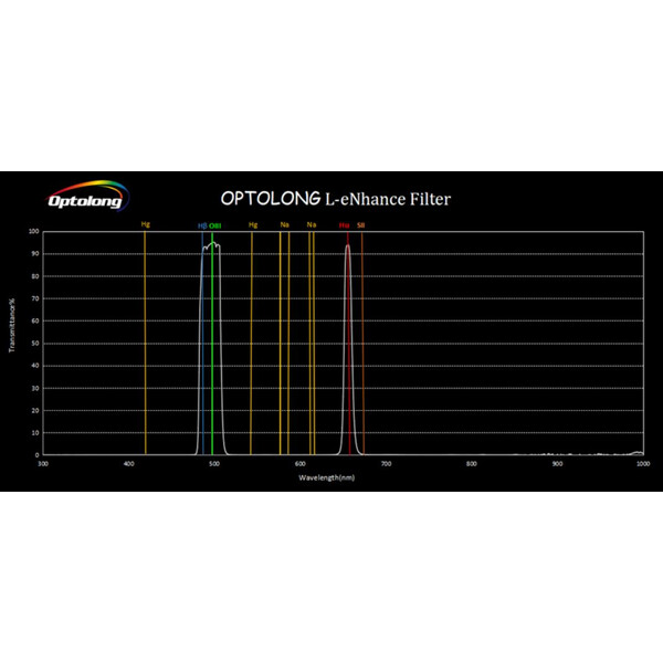 Filtre Optolong L-eNhance 2"