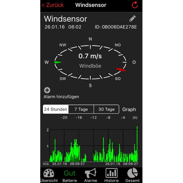 Station météo TFA WeatherHub Starter-Set with wireless wind meter