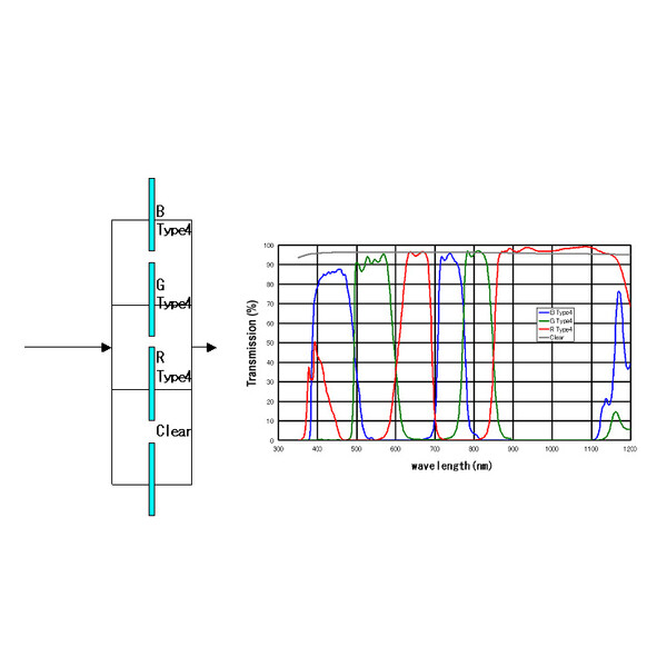 IDAS Filter Type 4 BGR+L 31mm