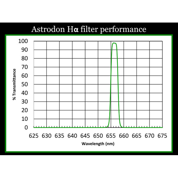 Filtre Astrodon H-Alpha 5nm