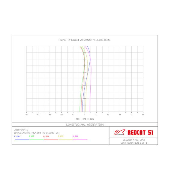 William Optics Apochromatischer Refraktor AP 51/250 RedCat 51 OTA