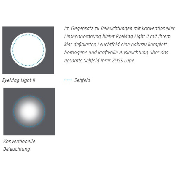 ZEISS EyeMag Light II LED Illumination
