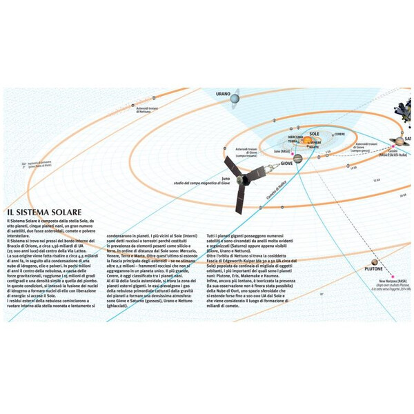 Affiche Libreria Geografica Il Sistema Solare/ La Via Lattea