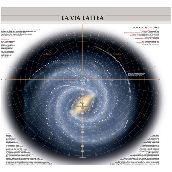 Affiche Libreria Geografica Il Sistema Solare/ La Via Lattea