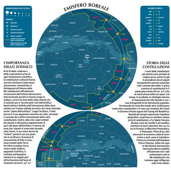 Affiche Libreria Geografica Il Cielo/ Le Costellazioni dello Zodiaco astronomico