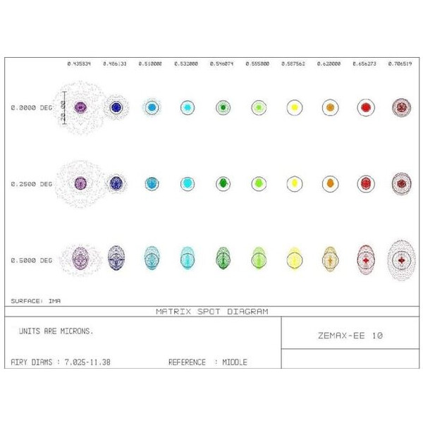 Lentille APM AP 107/700 Super ED Apo