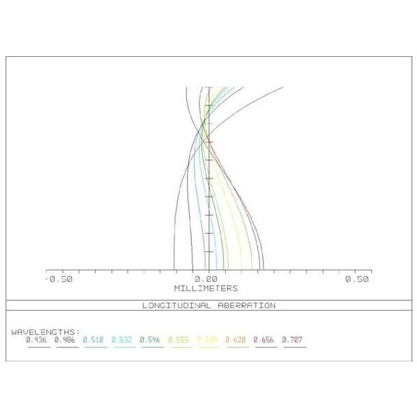 Lentille APM AP 107/700 Super ED Apo