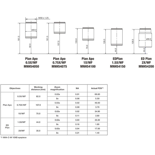 Objectif Nikon P-Plan Apo 0,5x WF