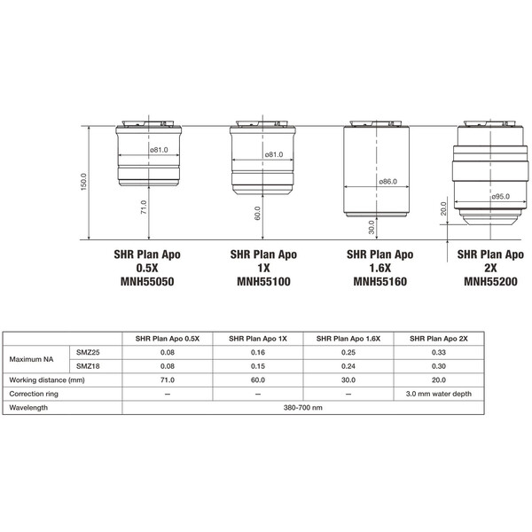 Nikon Objektiv P2-SHR Plan Apo 1x N.A. 0.15