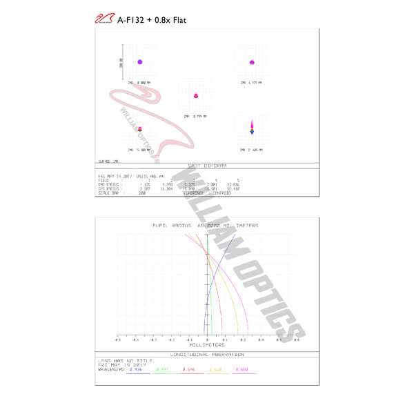 Lunette apochromatique William Optics AP 132/925 FluoroStar Red OTA