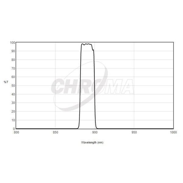 Filtre Chroma Jovian Methane 2"