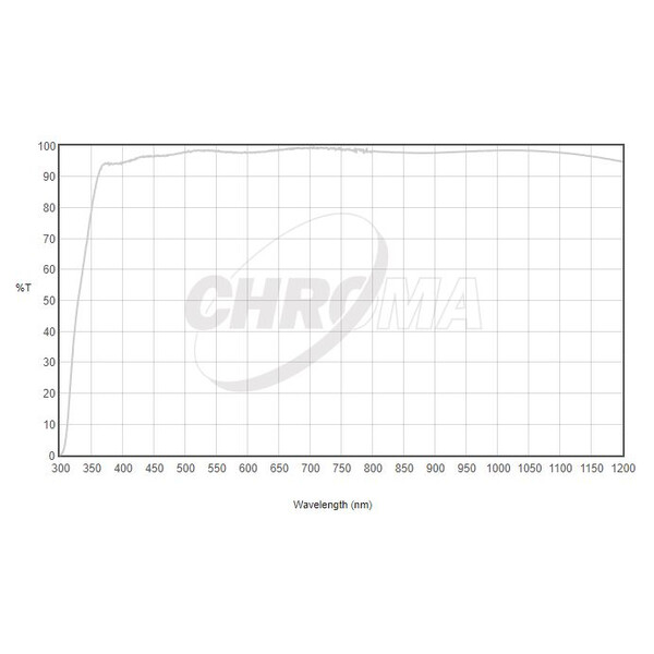 Filtre Chroma Clear Filter 1.25"