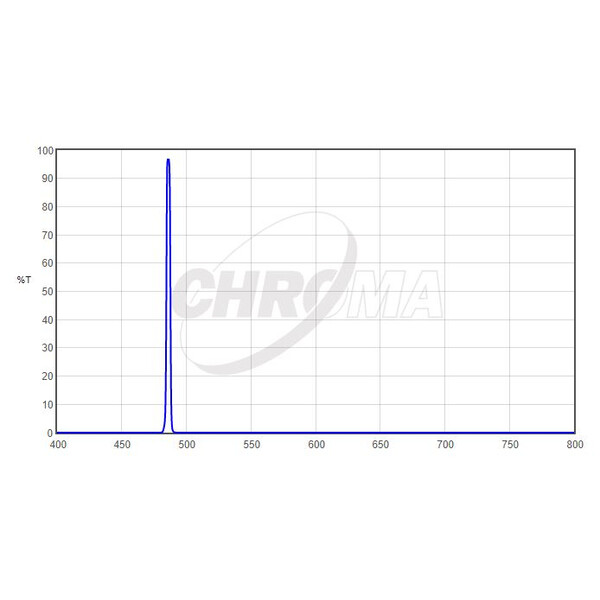 Filtre Chroma H-Beta 1,25", 3nm