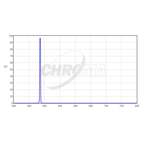 Filtre Chroma H-Beta 2", 3nm