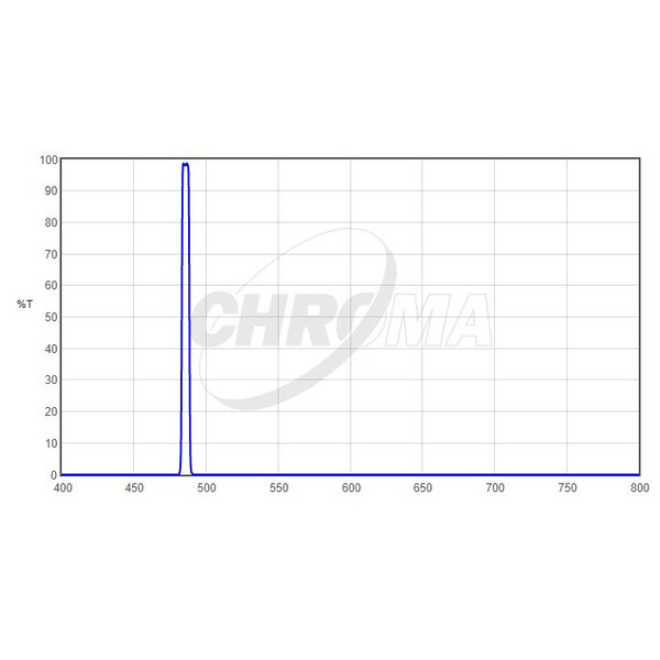 Filtre Chroma H-Beta 2", 5nm