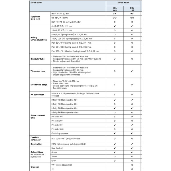 Microscope Kern OBL 145, bino, PH, WF10x/20, Inf, E-Plan, 40x-1000x, HAL 20W