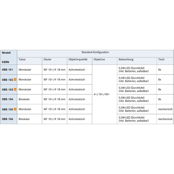 Kern Mikroskop Mono Achromat 4/10/40, WF10x18, 0,5W LED, recharge, OBS 101