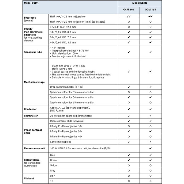Kern Inverses Mikroskop Trino, 100W HBO EPI-FL (B/G), Inf Plan 10/20/40/20PH, WF10x22, 30W Hal, OCM 165