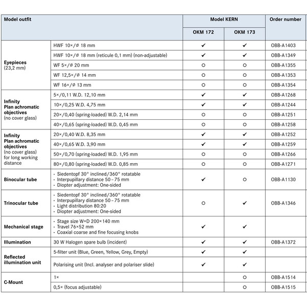 Kern Mikroskop OKM 173, MET, POL, trino, Inf, planachro, 50x-400x, Auflicht, HAL, 30W