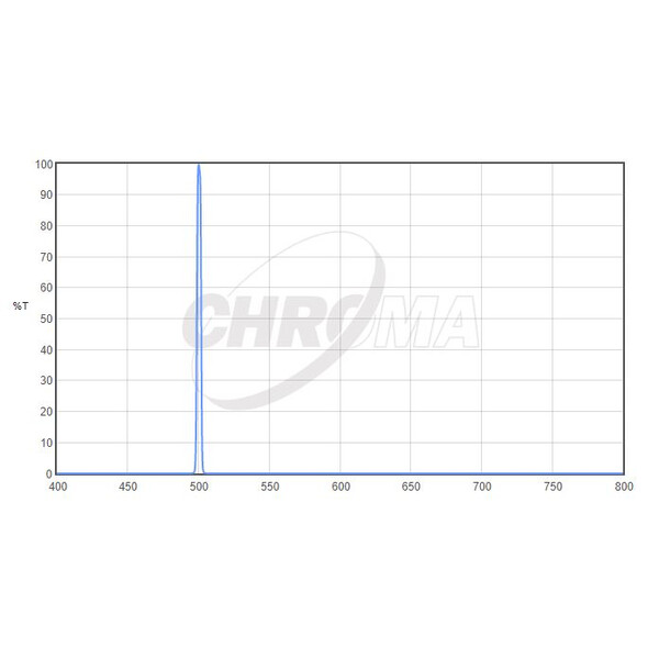 Filtre Chroma OIII 1,25", 3nm