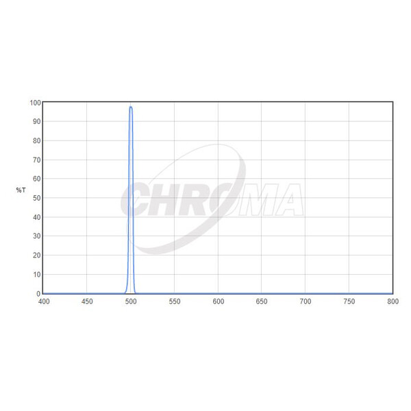 Filtre Chroma OIII 1,25", 5nm