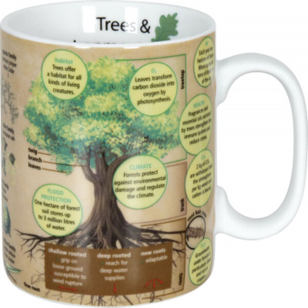 Könitz Tasse Mugs of Knowledge Trees
