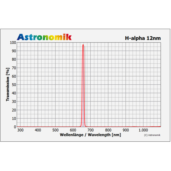 Astronomik Filter H-alpha 12nm 50x50mm², ungefasst