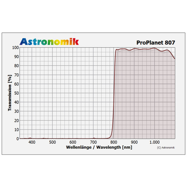 Astronomik Filter ProPlanet 807 IR-Pass XT Clip Canon EOS APS-C