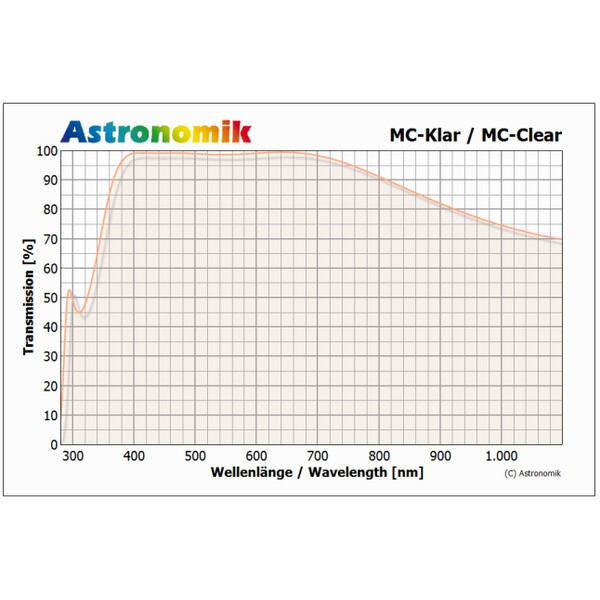 Astronomik Filter MC-Klarglas SC-Gewinde