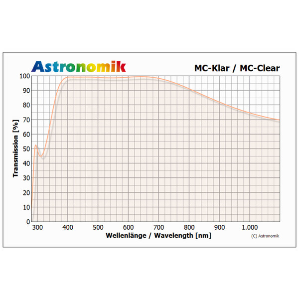 Astronomik Filter MC-Klarglas für Canon EOS 350D, 20D, 20Da, 30D