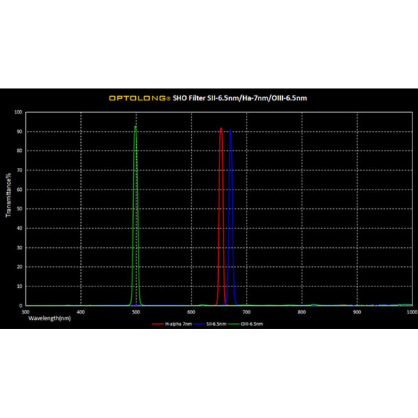 Optolong SHO Filter Kit 7nm 2"