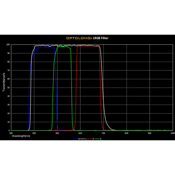 Filtre Optolong LRGB Filter-Set 1,25