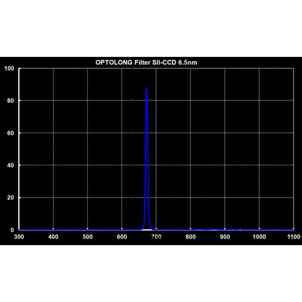 Optolong SII Filter 1.25"