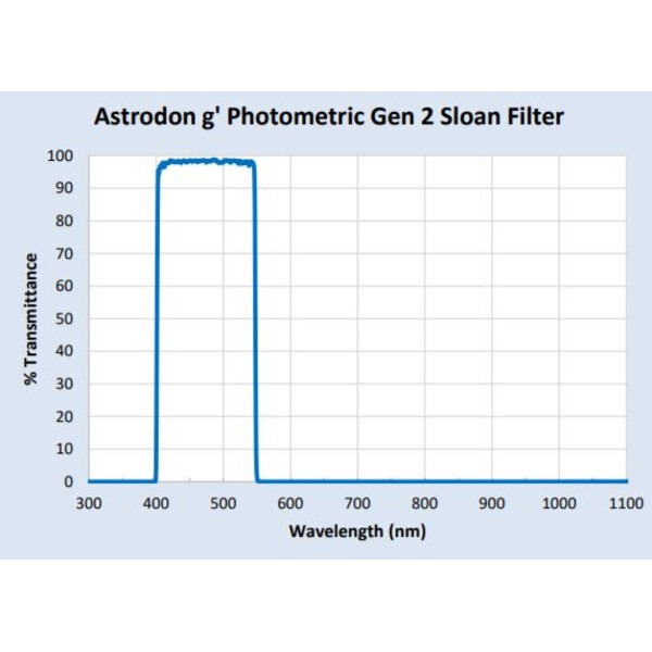 Filtre Astrodon Sloan Photometrie-Filter 49.7mm 401/550