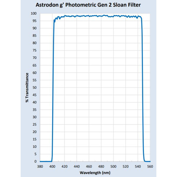 Filtre Astrodon Sloan Photometrie-Filter 49.7mm 401/550