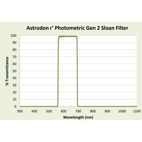 Astrodon Sloan Photometrie-Filter 49.7mm 562/695