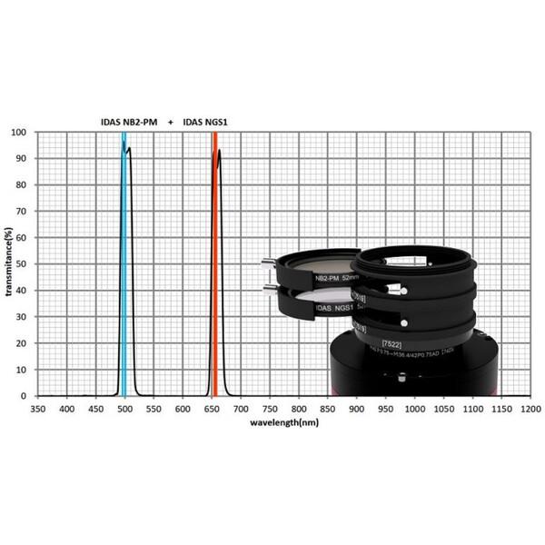 Filtre IDAS Nebula Booster NB2 48mm