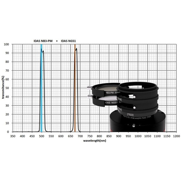 Filtre IDAS Nebula Booster NB3 48mm