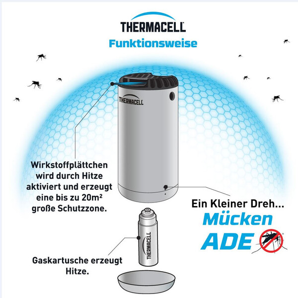 Thermacell Mückenabwehr Protect