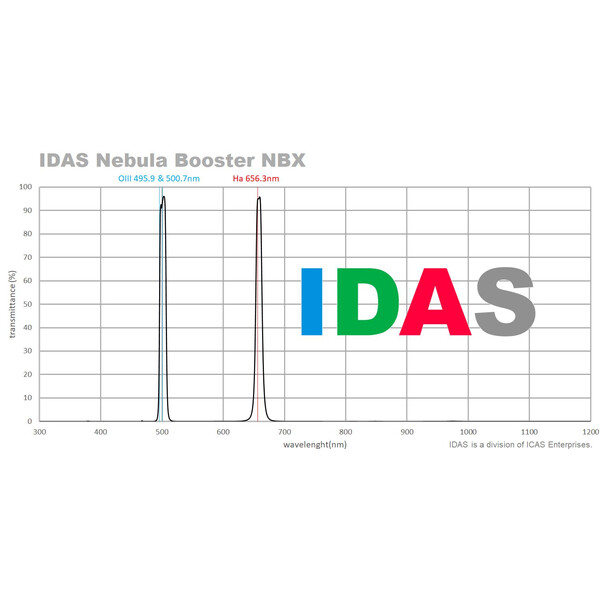 Filtre IDAS Nebula Booster NBX 48mm