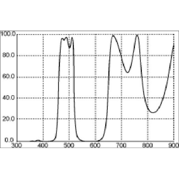 Filtre Thousand Oaks LP1 Breitbandfilter 2"