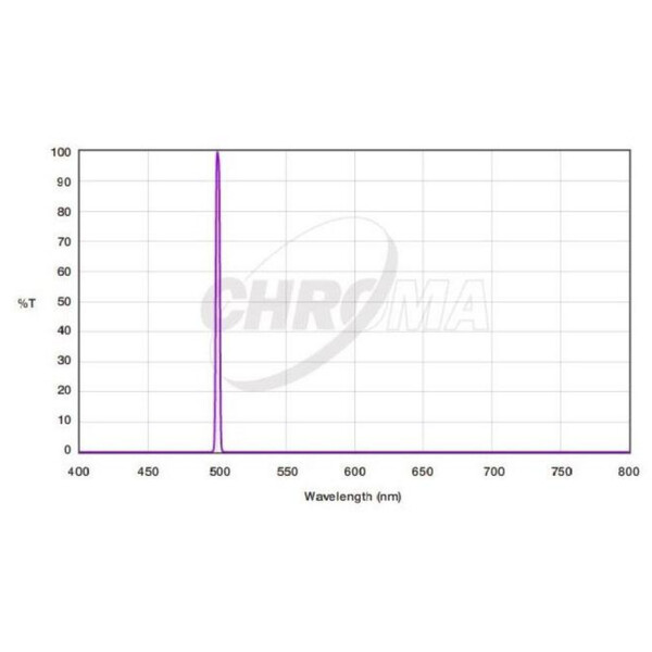 Filtre Chroma OIII 3nm 36mm