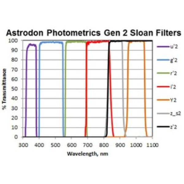 Astrodon Sloan Photometrie-Filter G 49.7mm (ungefasst)